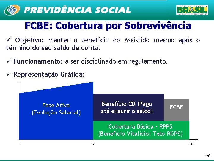 FCBE: Cobertura por Sobrevivência ü Objetivo: manter o benefício do Assistido mesmo após o