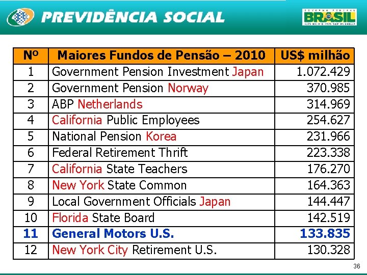 Nº 1 2 3 4 5 6 7 8 9 10 11 12 Maiores