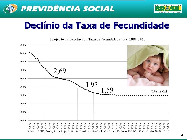 Declínio da Taxa de Fecundidade 5 