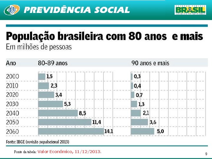 Fonte da tabela: Valor Econômico, 11/12/2013. 9 
