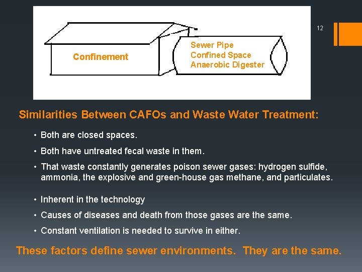 12 Confinement Sewer Pipe Confined Space Anaerobic Digester Similarities Between CAFOs and Waste Water