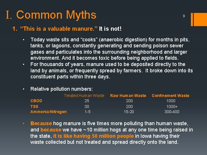 I. Common Myths 9 1. “This is a valuable manure. ” It is not!