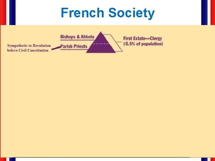 French Society 