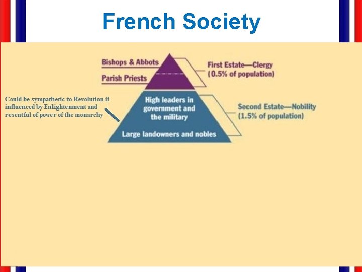 French Society 