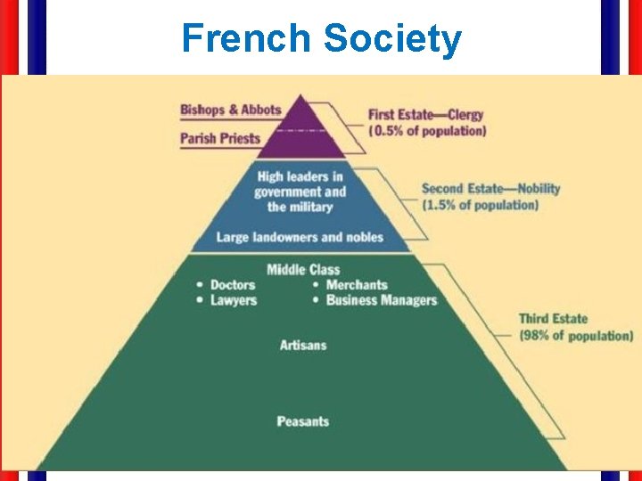 French Society 