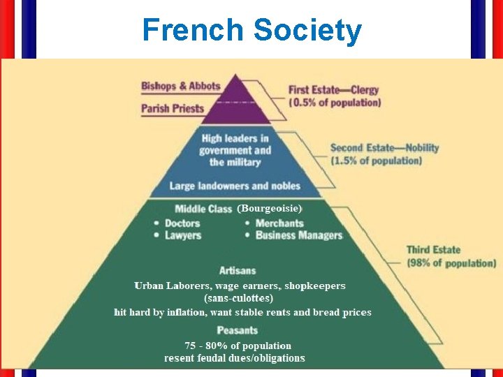 French Society 