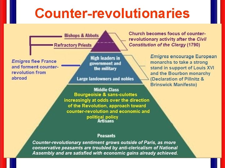 Counter-revolutionaries 