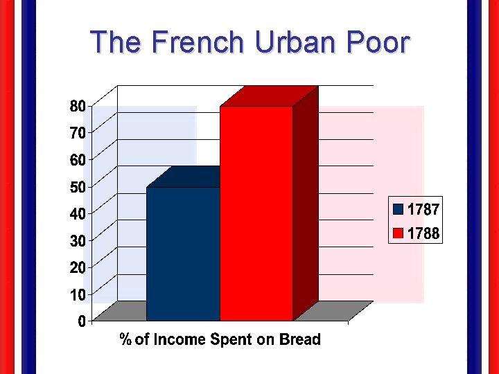 The French Urban Poor 