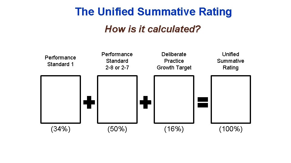 The Unified Summative Rating How is it calculated? Performance Standard 1 Performance Standard 2