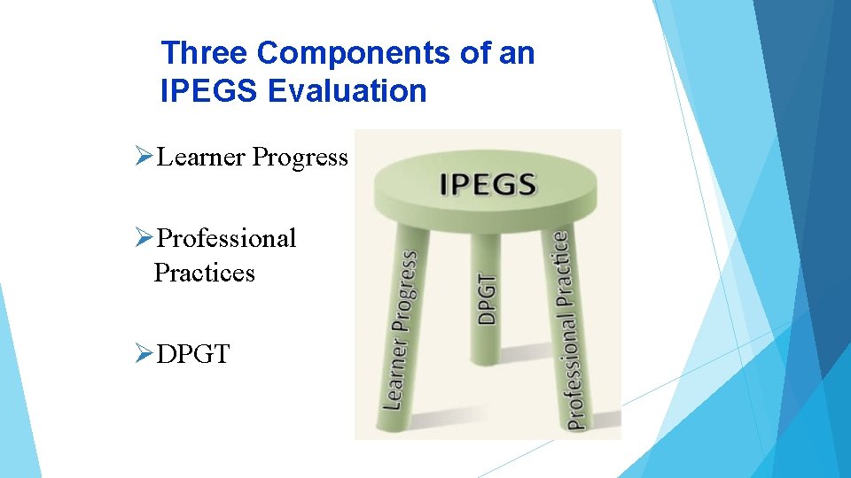 Three Components of an IPEGS Evaluation ØLearner Progress ØProfessional Practices ØDPGT 