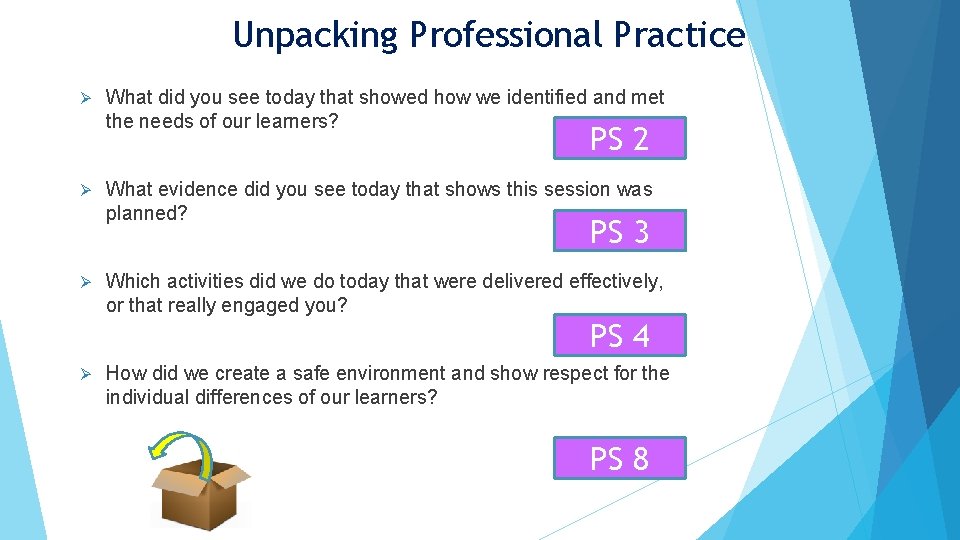 Unpacking Professional Practice Ø What did you see today that showed how we identified