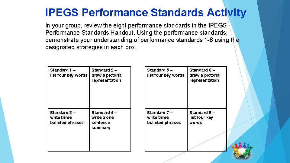 IPEGS Performance Standards Activity In your group, review the eight performance standards in the