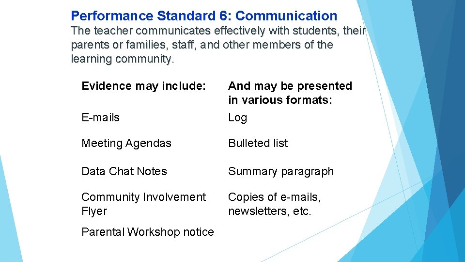 Performance Standard 6: Communication The teacher communicates effectively with students, their parents or families,