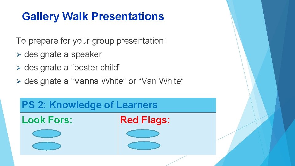 Gallery Walk Presentations To prepare for your group presentation: Ø designate a speaker Ø