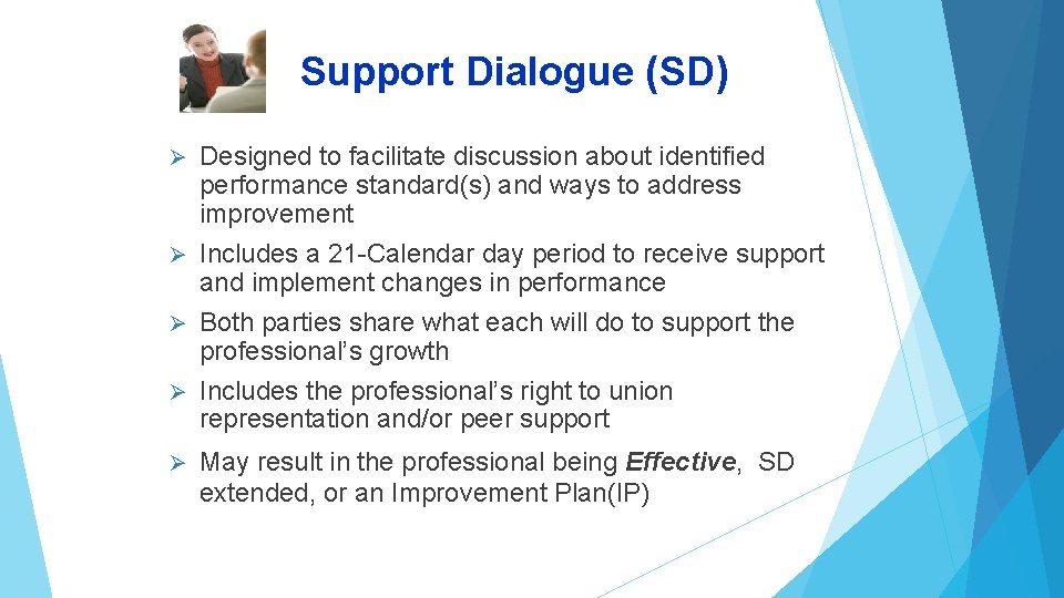 Support Dialogue (SD) Designed to facilitate discussion about identified performance standard(s) and ways to