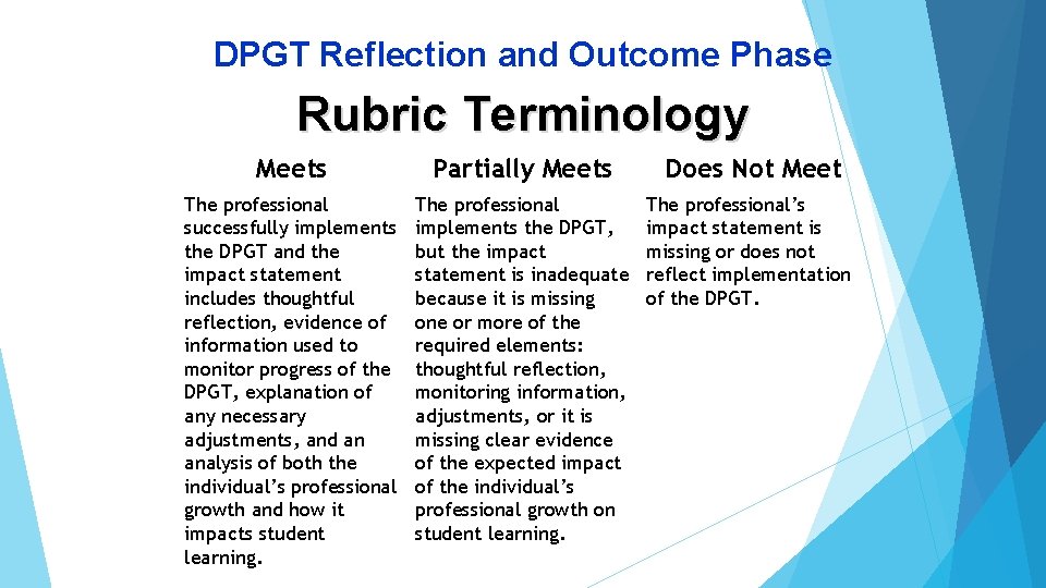 DPGT Reflection and Outcome Phase Rubric Terminology Meets Partially Meets Does Not Meet The