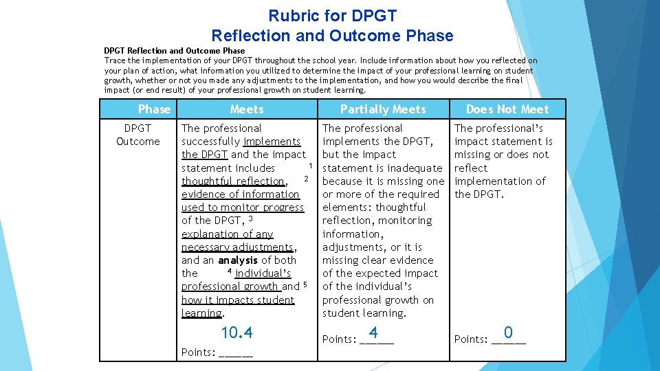Rubric for DPGT Reflection and Outcome Phase Trace the implementation of your DPGT throughout
