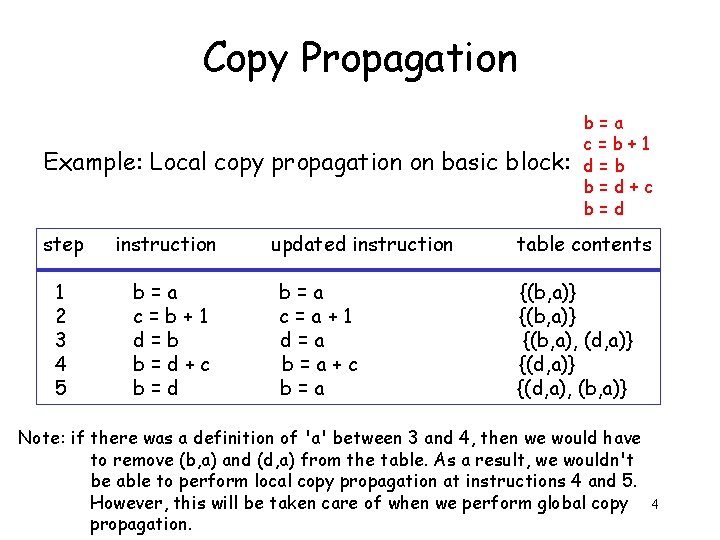 Copy Propagation Example: Local copy propagation on basic block: step instruction 1 2 3