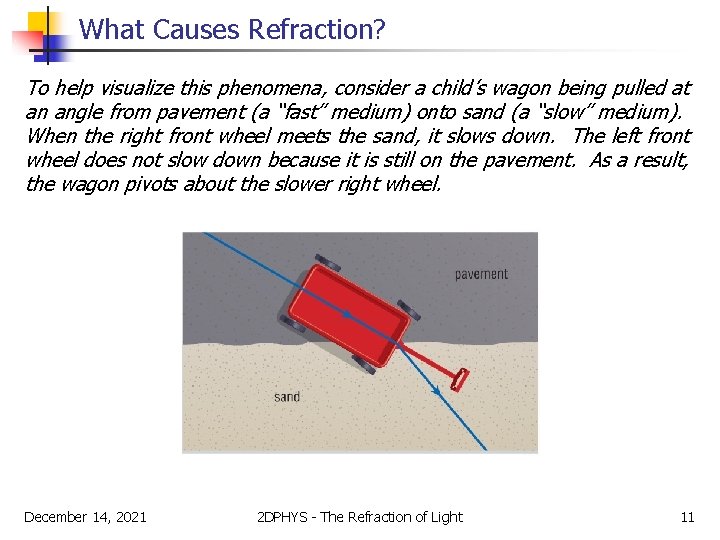 What Causes Refraction? To help visualize this phenomena, consider a child’s wagon being pulled