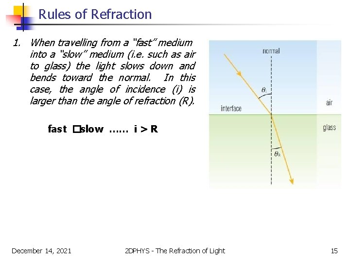 Rules of Refraction 1. When travelling from a “fast” medium into a “slow” medium