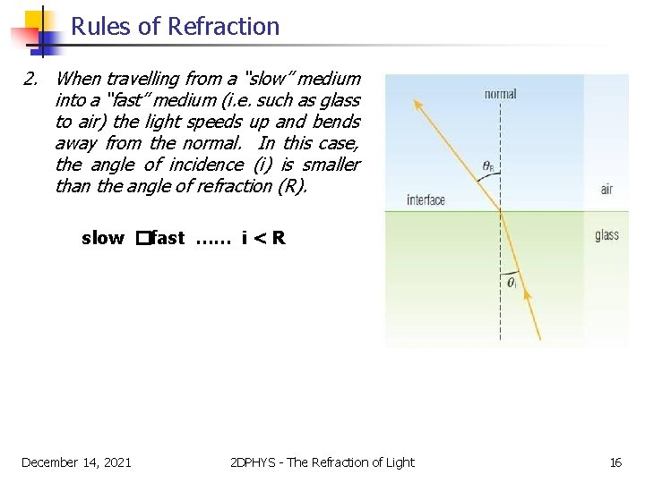 Rules of Refraction 2. When travelling from a “slow” medium into a “fast” medium