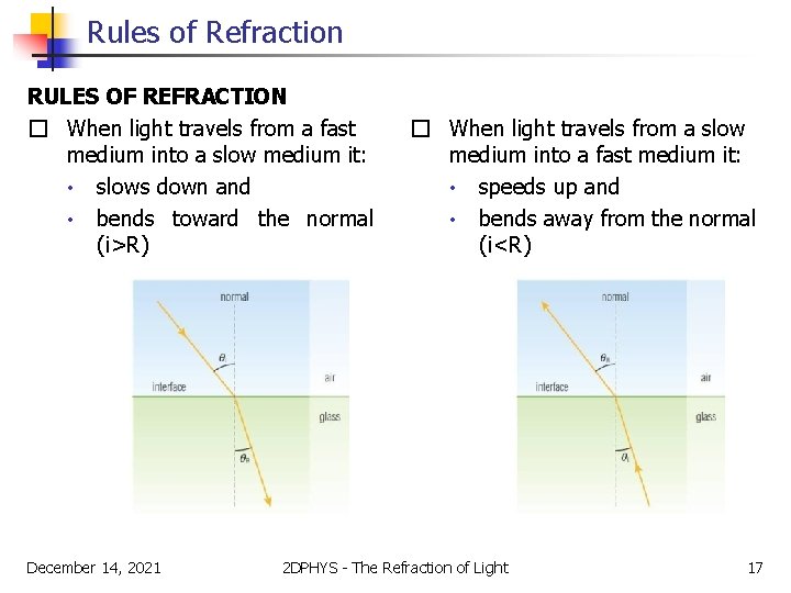 Rules of Refraction RULES OF REFRACTION � When light travels from a fast medium
