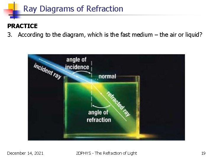 Ray Diagrams of Refraction PRACTICE 3. According to the diagram, which is the fast