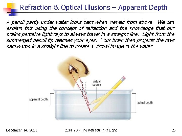 Refraction & Optical Illusions – Apparent Depth A pencil partly under water looks bent