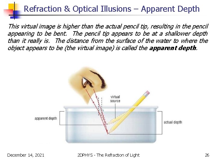 Refraction & Optical Illusions – Apparent Depth This virtual image is higher than the