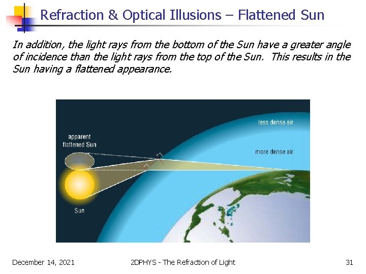 Refraction & Optical Illusions – Flattened Sun In addition, the light rays from the