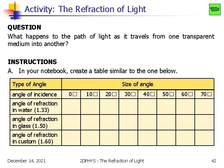 Activity: The Refraction of Light QUESTION What happens to the path of light as