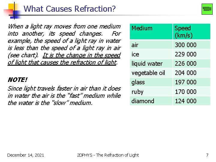 What Causes Refraction? When a light ray moves from one medium into another, its