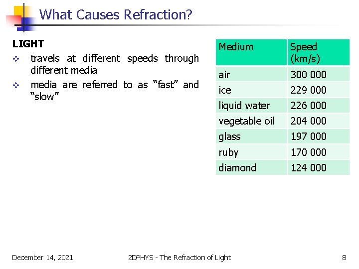 What Causes Refraction? LIGHT v travels at different speeds through different media v media