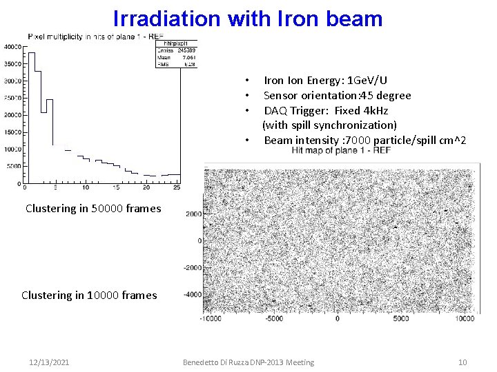 Irradiation with Iron beam Iron Ion Energy: 1 Ge. V/U Sensor orientation: 45 degree