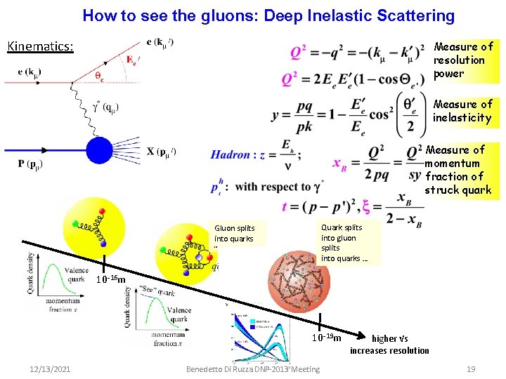 How to see the gluons: Deep Inelastic Scattering Kinematics: Measure of resolution power Measure