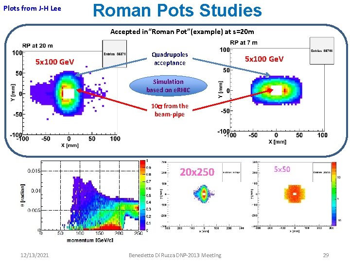 Plots from J-H Lee Roman Pots Studies Accepted in“Roman Pot”(example) at s=20 m 5