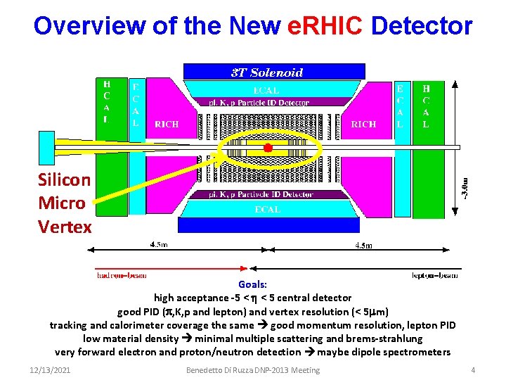 Overview of the New e. RHIC Detector Silicon Micro Vertex Goals: high acceptance -5
