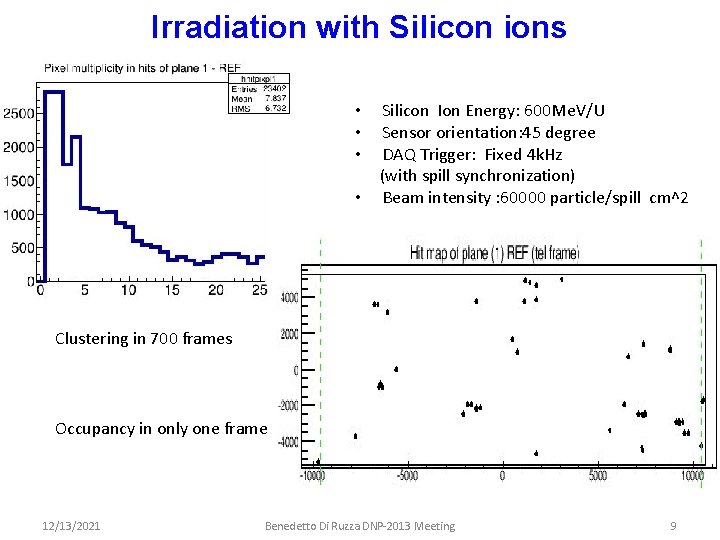 Irradiation with Silicon ions Silicon Ion Energy: 600 Me. V/U Sensor orientation: 45 degree