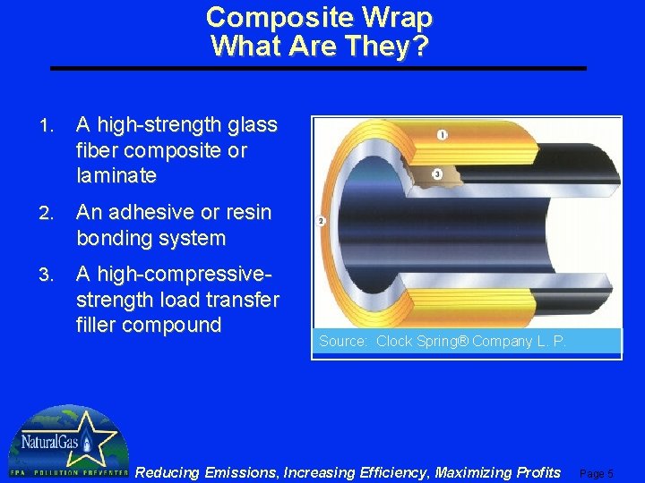 Composite Wrap What Are They? 1. A high-strength glass fiber composite or laminate 2.