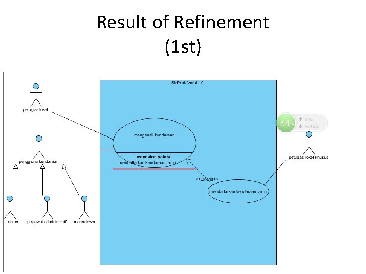 Result of Refinement (1 st) 