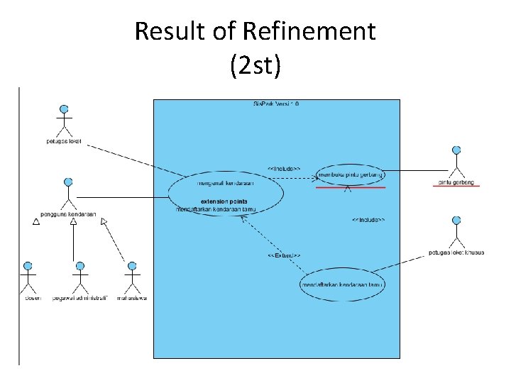 Result of Refinement (2 st) 