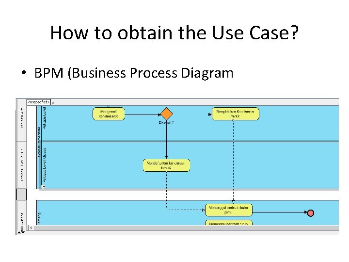 How to obtain the Use Case? • BPM (Business Process Diagram 