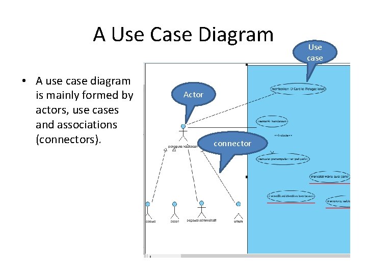 A Use Case Diagram • A use case diagram is mainly formed by actors,