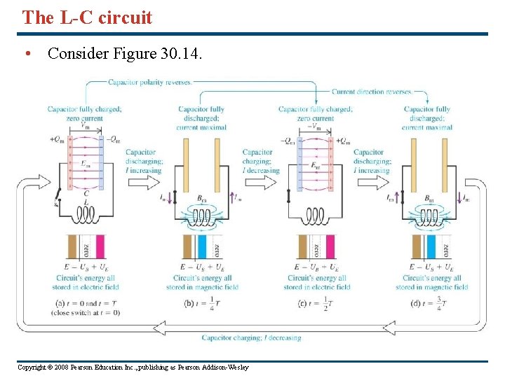The L-C circuit • Consider Figure 30. 14. Copyright © 2008 Pearson Education Inc.