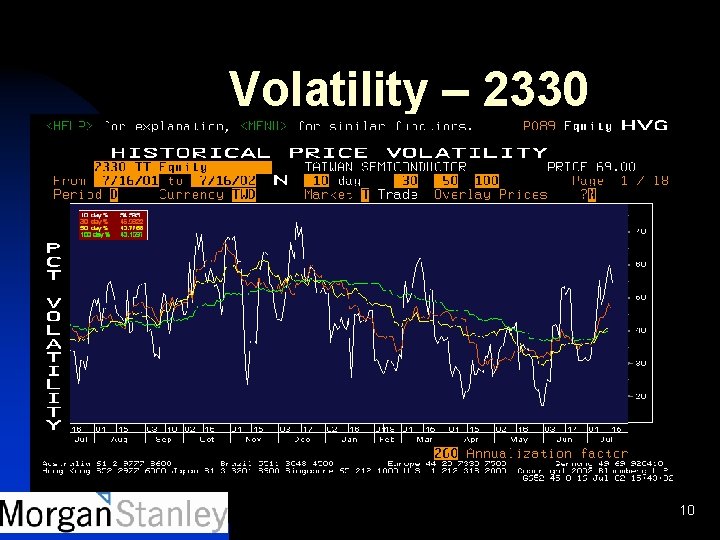 Volatility – 2330 10 