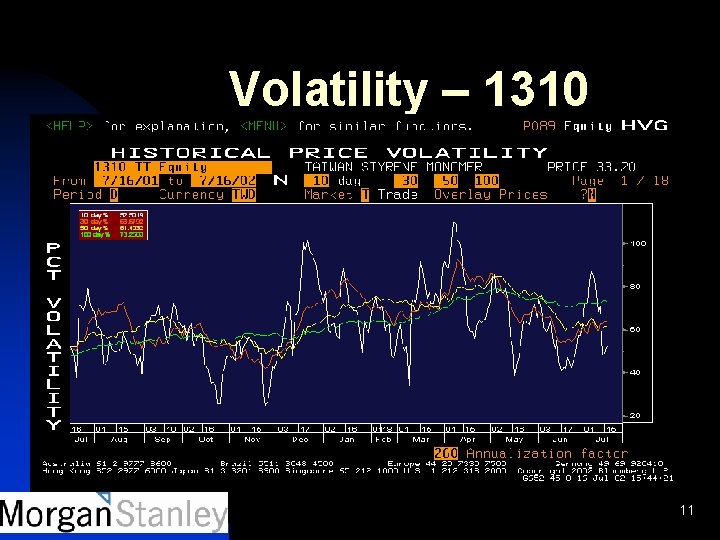 Volatility – 1310 11 