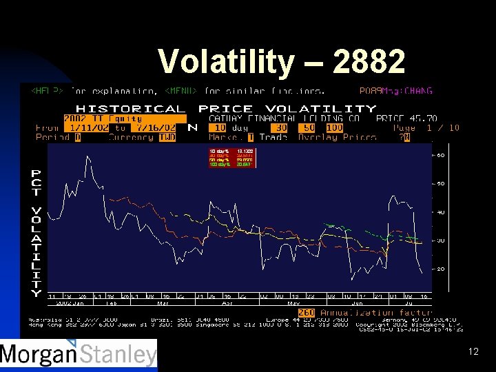 Volatility – 2882 12 