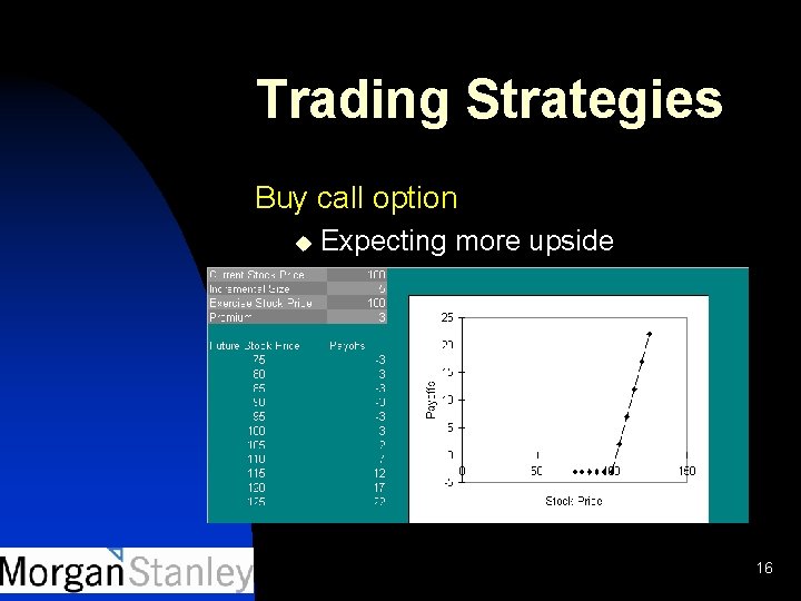 Trading Strategies Buy call option u Expecting more upside 16 