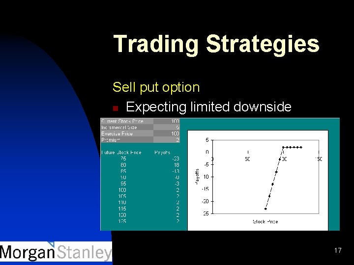 Trading Strategies Sell put option n Expecting limited downside 17 