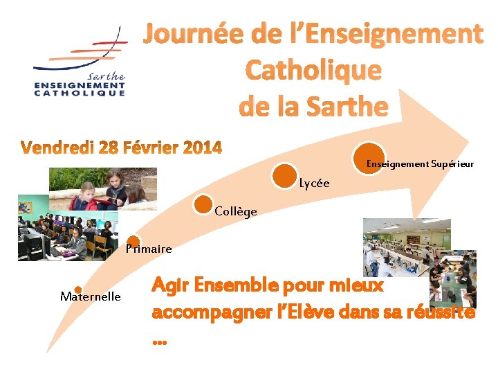 Journée de l’Enseignement Catholique de la Sarthe Enseignement Supérieur Lycée Collège Primaire Maternelle Agir